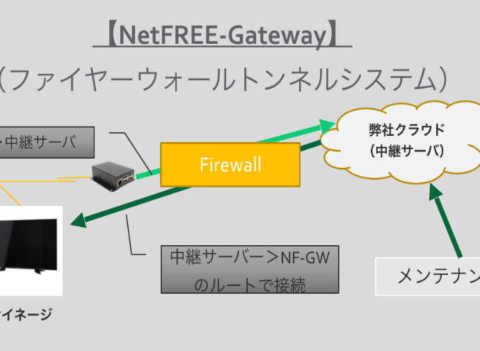 NetFREE-Gateway ファイヤーウォールトンネルシステム